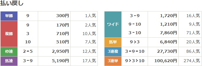 2020年11月1日東京10R