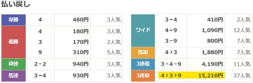 2022年8月21日札幌11Rの結果