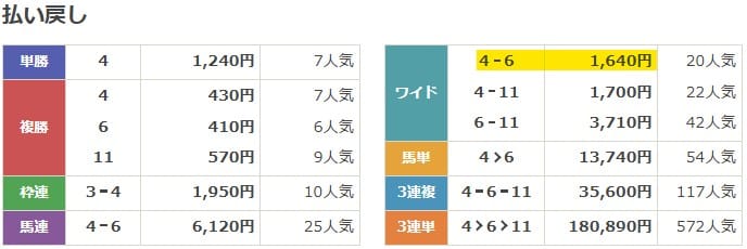 2022年9月3日札幌10Rの結果