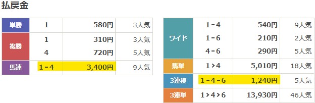 2022年9月14日川崎1R