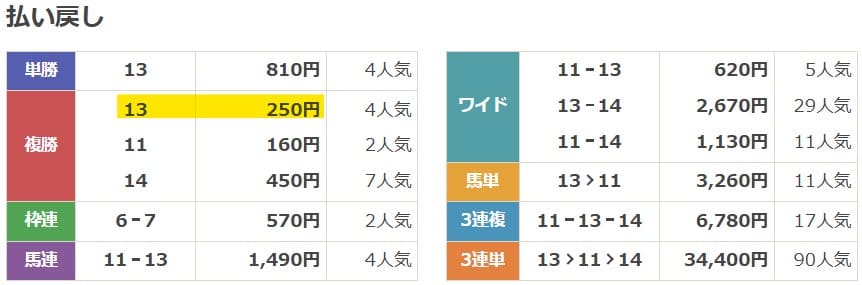 2022年12月24日中山11R