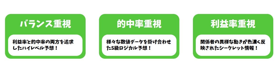 競馬予想サイト 競馬ライクとはどんなサイト？