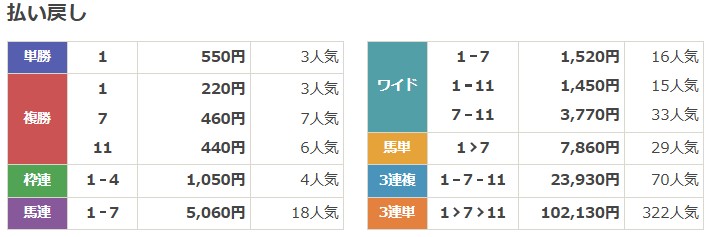 2024年4月7日福島7R