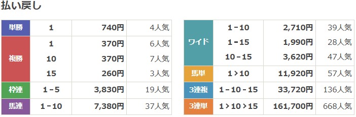 2024年4月7日福島8R