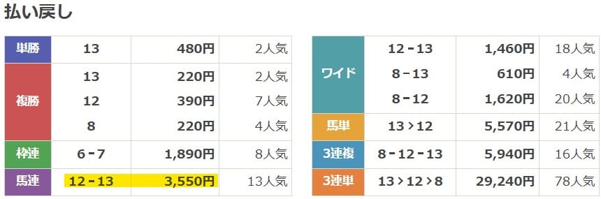 2024年4月14日中山11R