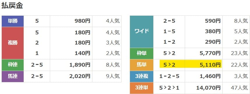 2025年2月5日川崎5Rの結果