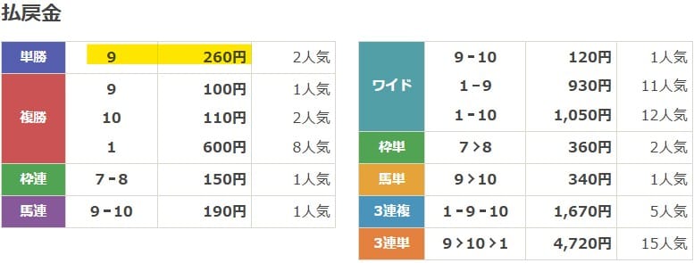 2024年5月20日浦和2Rの結果