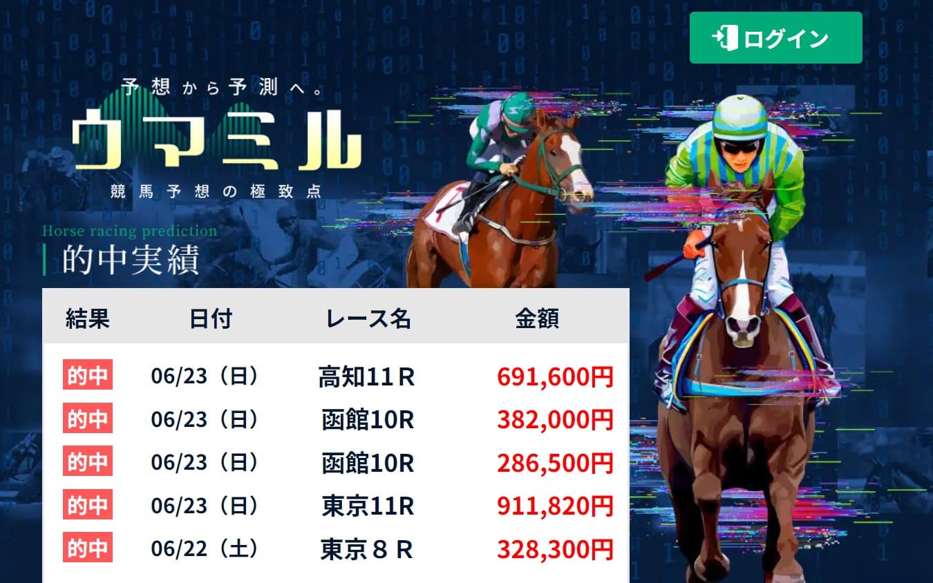 競馬予想サイト ウマミル