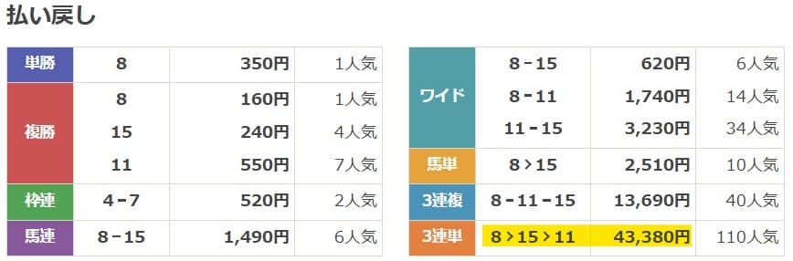 プレミアム 無料予想買い目 2024年8月04日新潟10R