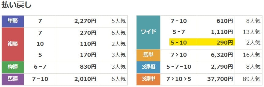 2025年4月20日中山3Rの結果