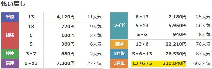 2025年1月18日中山11Rの結果