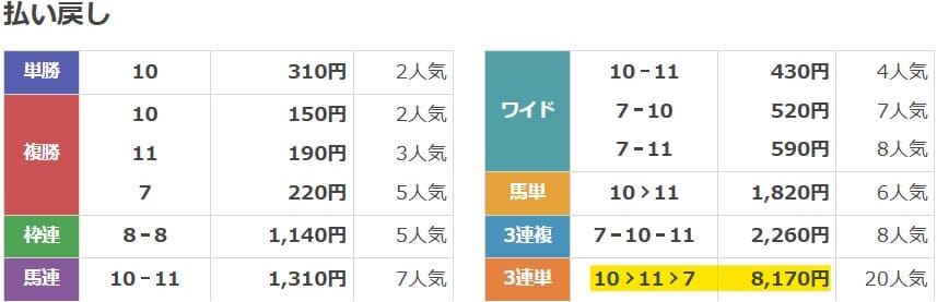 2025年1月19日中京9Rの結果