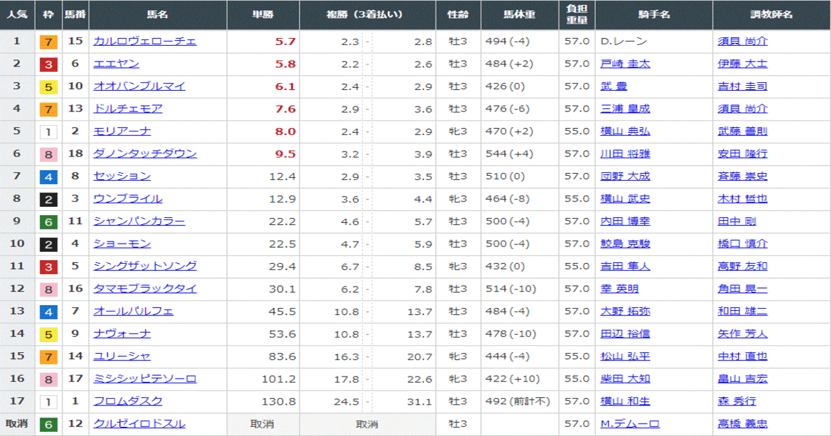 NHKマイルカップ無加工