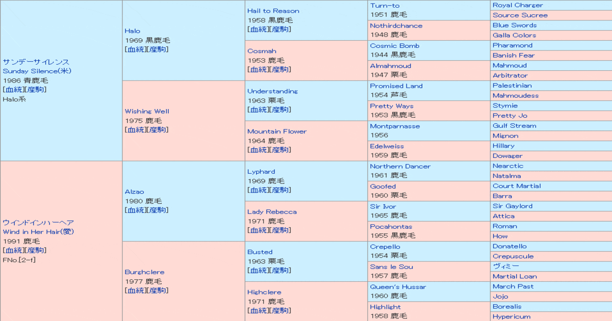 ディープインパクトの血統表