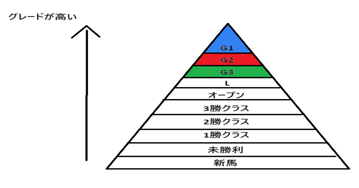 クラス早見表