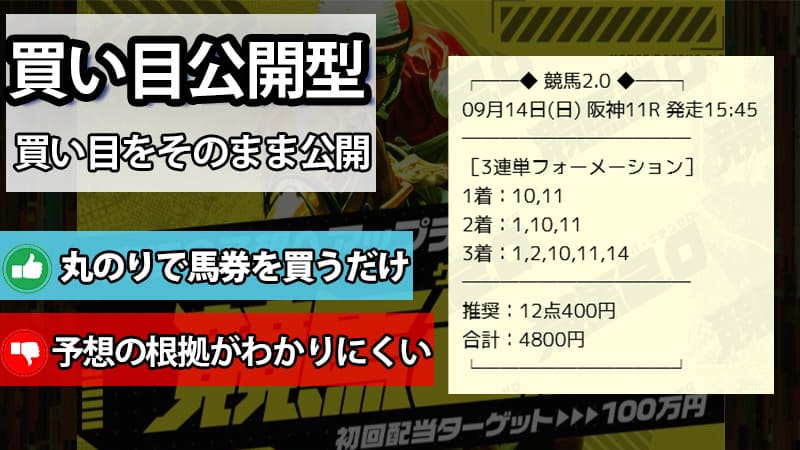 買い目公開型のAI予想サイトの特徴