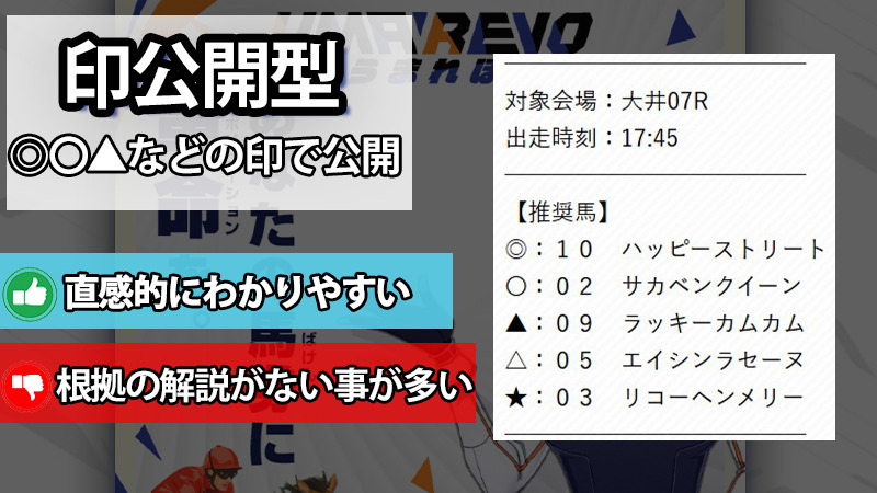 印公開型のAI予想サイトの特徴
