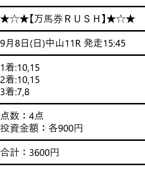 万馬券RUSH 2024-9-8予想結果