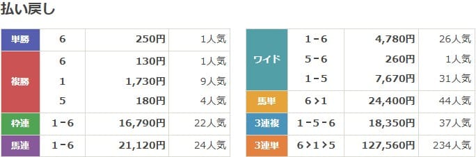 2024年9月14日中山7Rの結果