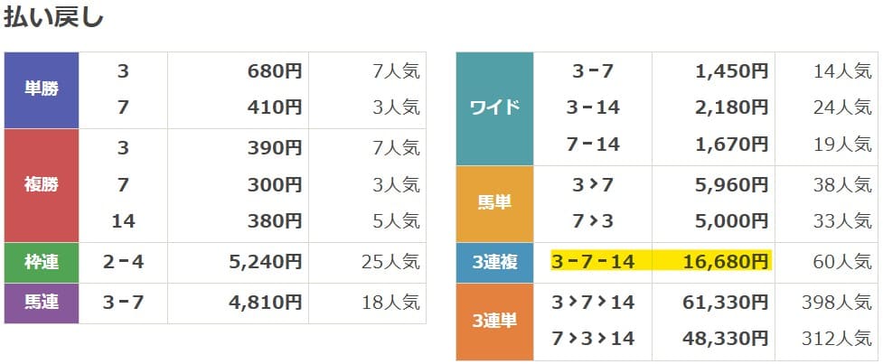2025年1月25日小倉11Rの結果