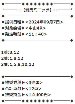 競馬ミニッツ2024-9-2予想結果