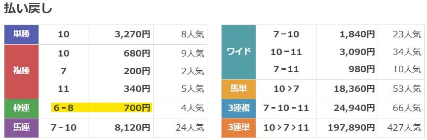 2025年5月17日の結果