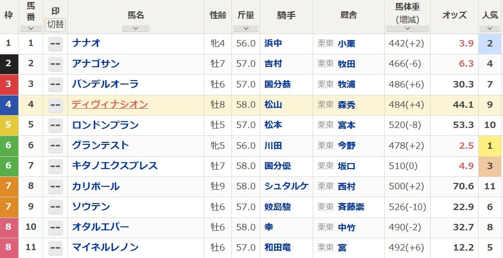 2025年5月17日京都11Rの出馬表