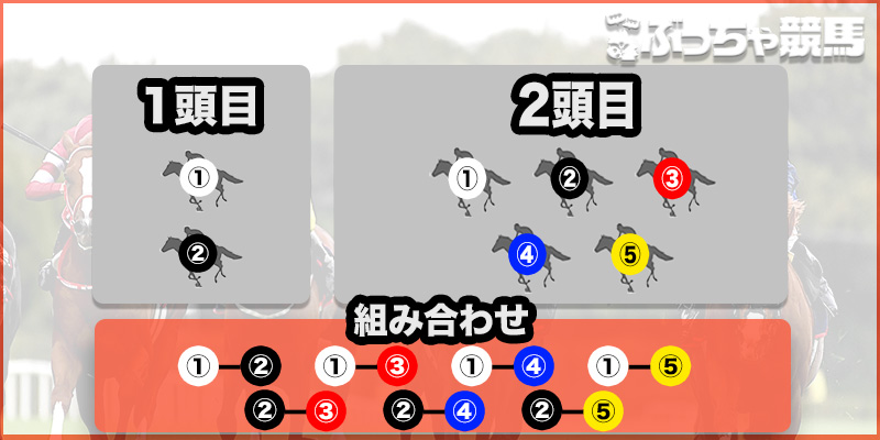 ワイドフォーメーション　②-⑤ 図解