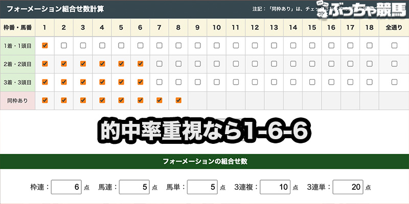 フォーメーション「1-6-6」の組み合わせ例