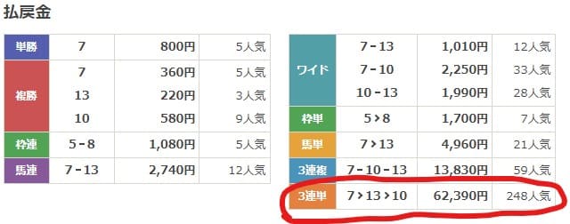 9/26船橋8Rの払い戻し