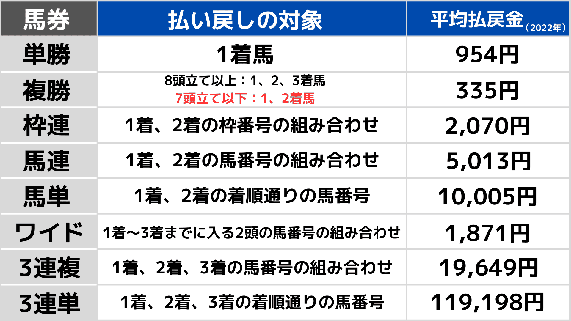 枠連の平均配当
