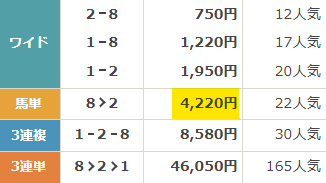 2024年9月14日佐賀4Rのレース結果