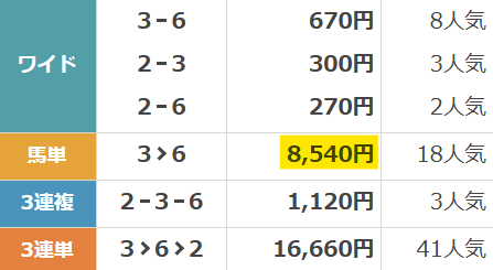 2024年9月16日中山4Rのレース結果