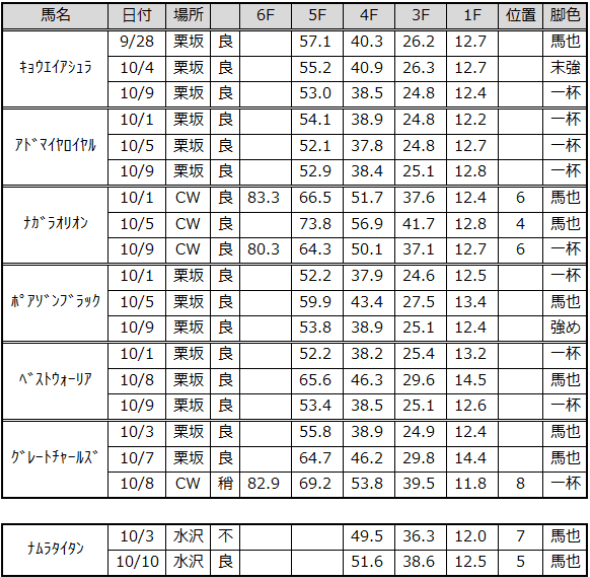 調教タイム