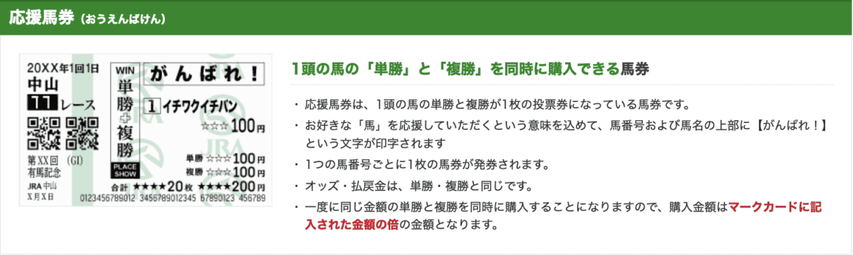 応援馬券の説明画像