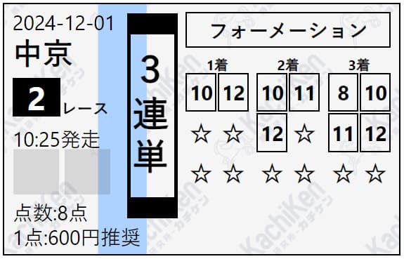 カチケンの有料予想買い目12月1日の中京2レース