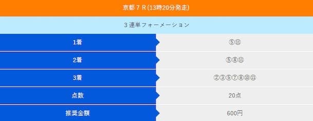 アイリアルの有料情報 京都7Rの買い目
