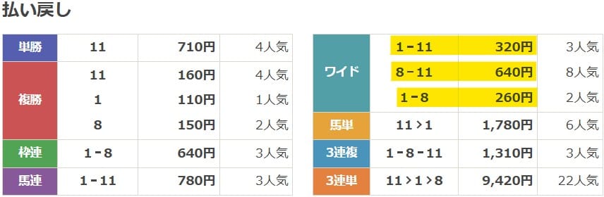 2024年6月30日函館4Rの結果