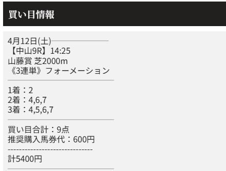天才！穴馬党 有料予想買い目　2025年4月12日