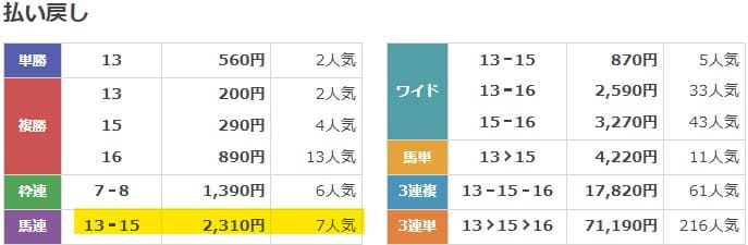 2022年12月17日中山11Rの結果
