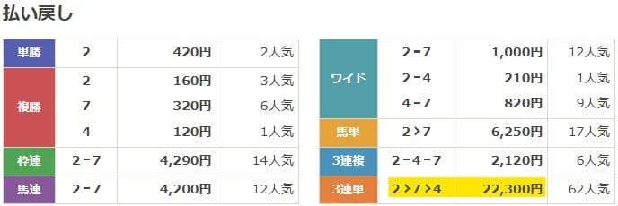 2025年4月12日中山9Rの結果