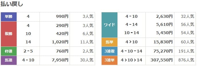 ツカメル 無料予想買い目 2025年5月3日東京9R