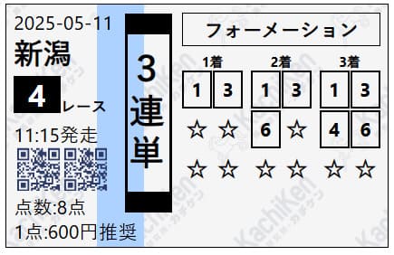 カチケン 無料予想 2025年05月11日新潟4R