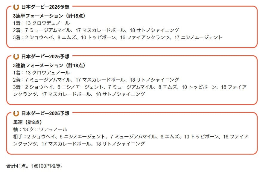 日本ダービー2025予想の買い目