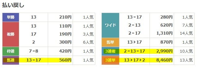 日本ダービー2025予想の結果