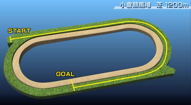 2025年北九州記念コース情報