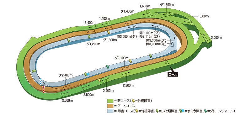 東京競馬場芝1800mのコース画像