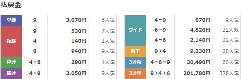 2025年6月18日名古屋11Rの結果