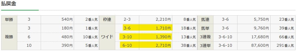 2025年6月21日阪神11Rの結果