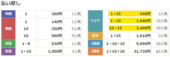 2025年6月28日福島11R